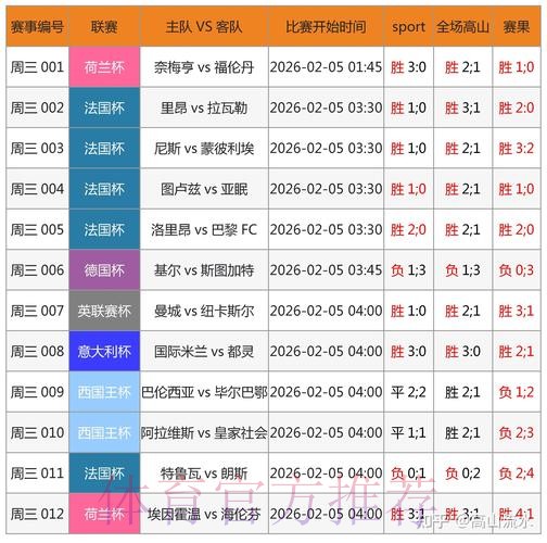 全面解析世界杯滚球热门趋势