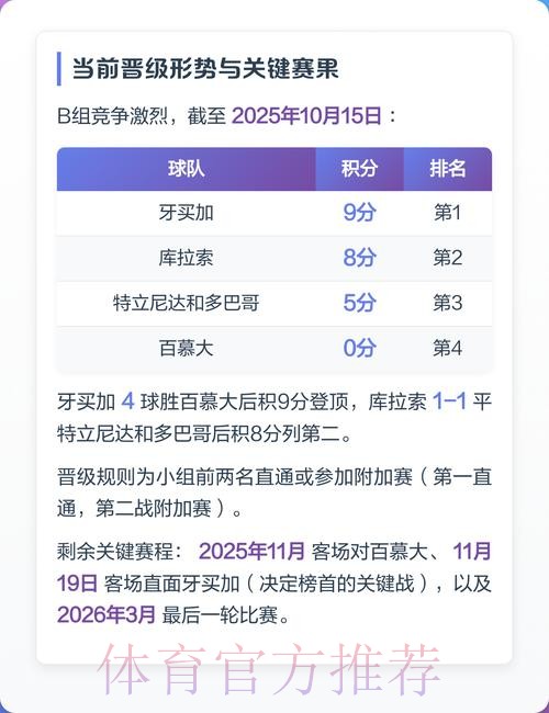 2026世界杯下注最佳选择分析 2026世界杯下注最佳选择分析